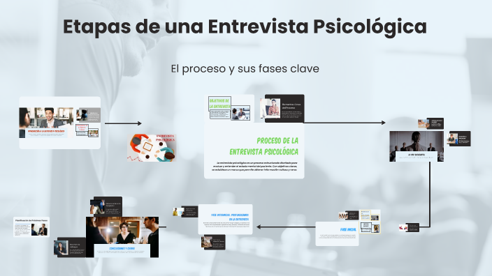 Etapas de una Entrevista Psicológica by JOSUE SANDOVAL on Prezi