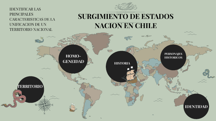 Unidad 1: La construcción de estados naciones en Europa, América y