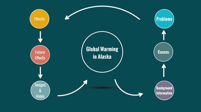 Global Warming Project by mary todd on Prezi