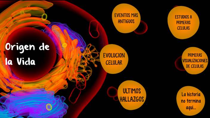 origen de la vida by Isabella Romero Pastor on Prezi