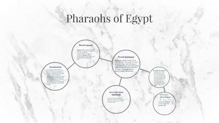 Pharaohs of Egypt by Sophia Toranzo on Prezi