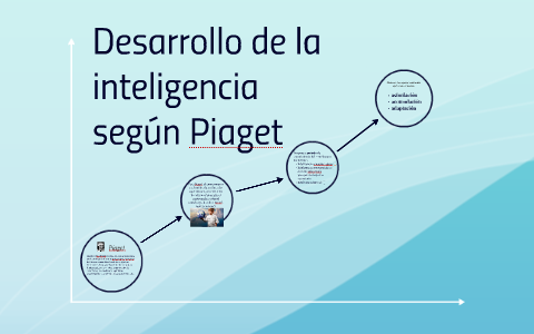 Desarrollo de la inteligencia seg n Piaget by Sergio T llez on Prezi