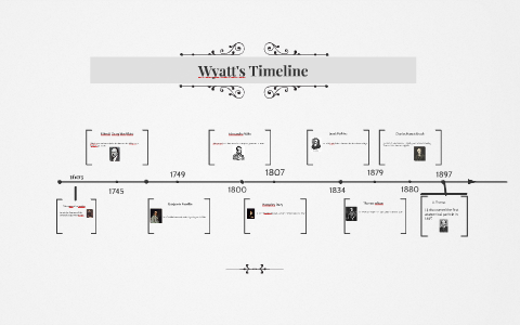 Wyatt's Timeline by Wyatt Koetsier on Prezi