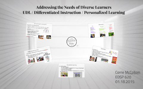 Addressing the Needs of Diverse Learners in Online Settings