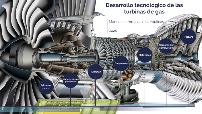 Desarrollo Tecnológico de las Turbinas de Gas by ruben sosa on Prezi