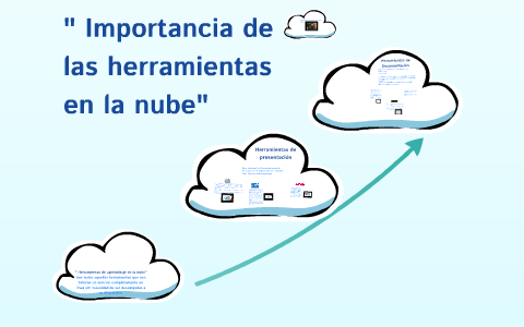 " Herramientas de aprendizaje en la nube" by Sayra Ajiatas on Prezi