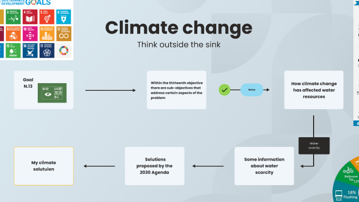 Climate change by Samuele Locatelli on Prezi
