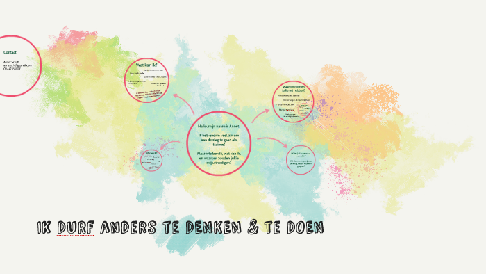 ANDERS DURVEN DENKEN & DOEN by A S on Prezi