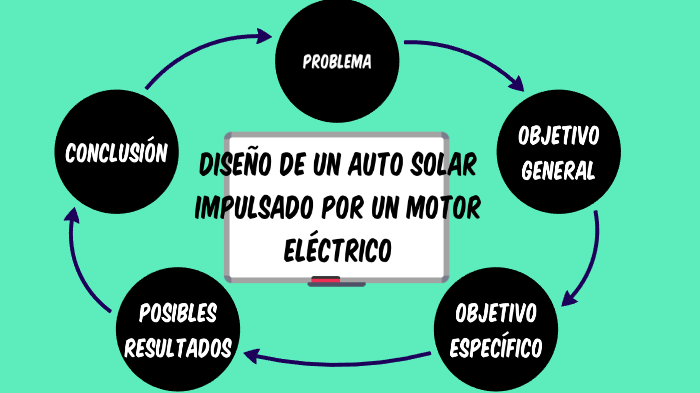 Diseño de un carro solar impulsado por un motor eléctrico by Luis