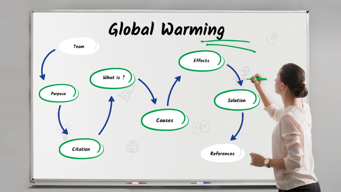 Global Warming by Victor Ghamem on Prezi