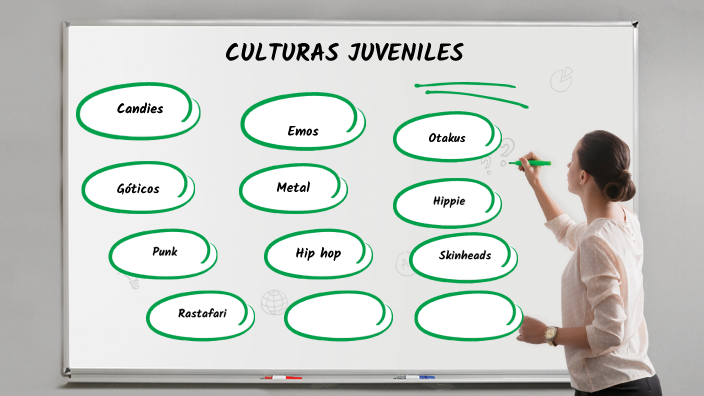 CULTURAS JUVENILES by Samantha Mancipe Zapata on Prezi