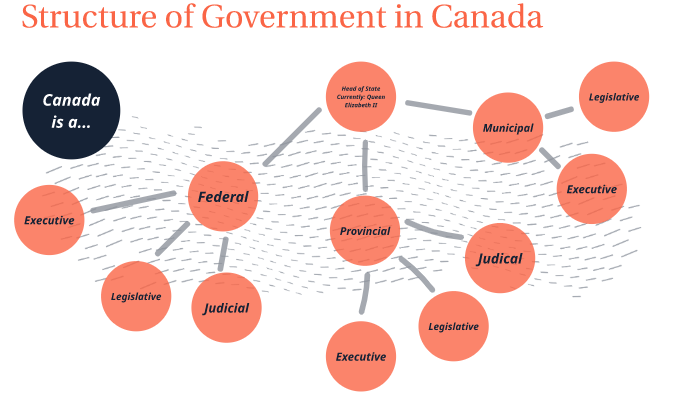 government-structure-in-canada-by-jasmine-luk