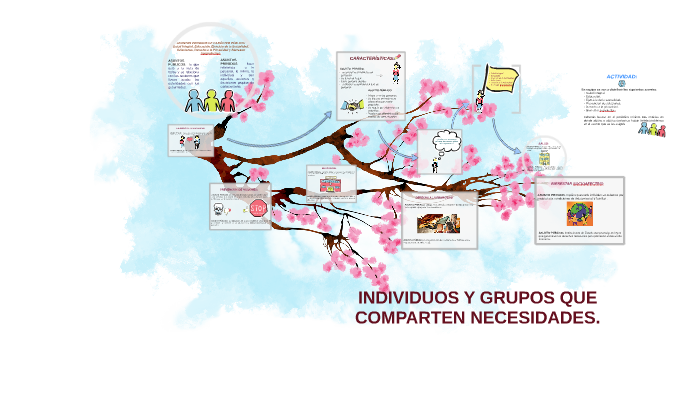 INDIVIDUOS Y GRUPOS QUE COMPARTEN NECESIDADES. by jennifer robles on Prezi