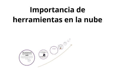 Herramientas de aprendizaje en la nube by Antonio Rocha on Prezi