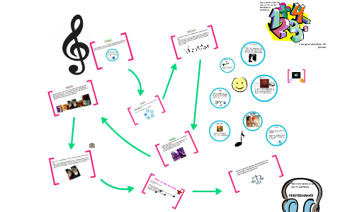 Mi proyecto de vida 2 by Maria Jose Taveras Soriano on Prezi