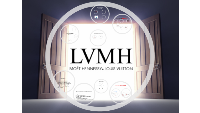 Présentation LVMH by lara billaud