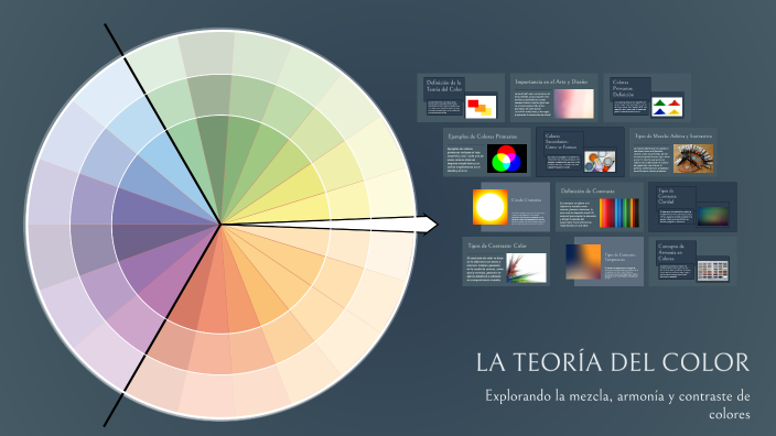 LA TEORÍA DEL COLOR by denisse ivanna on Prezi