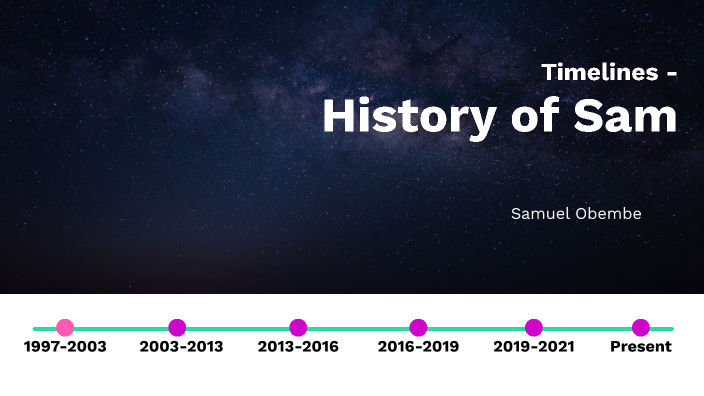 Who Am I? by Samuel Obembe on Prezi