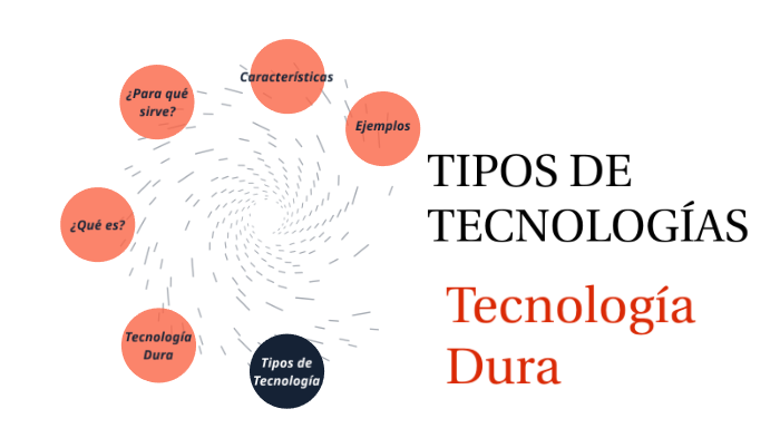 Tipos de tecnología. Tecnología Dura by Oswaldo Augusto Carballo Rocha