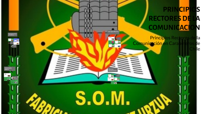 PRINCIPIOS RECTORES DE LA COMUNICACION by CARLOS VALENZUELA RUBIO on Prezi