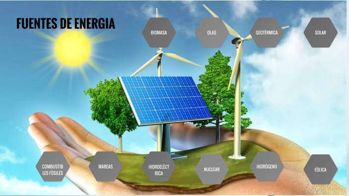 DIFERENTES FUENTES DE ENERGIA Y SU IMPACTO AL MEDIO AMBIENTE by Brenda ...