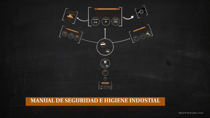 MANUAL DE SEGURIDAD LABORAL E HIGIENE INDUSTRIAL by on Prezi
