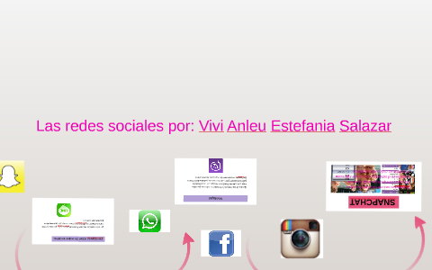 Las redes sociales by Estefania Salazar on Prezi