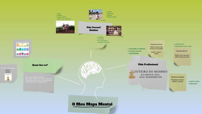 Mapa Mental by Adriana Adonso on Prezi