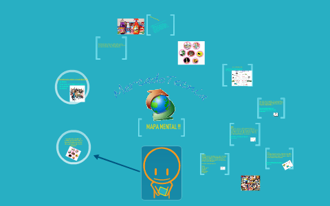 mapa mental de la mercadotecnia by irery crulop on Prezi Next