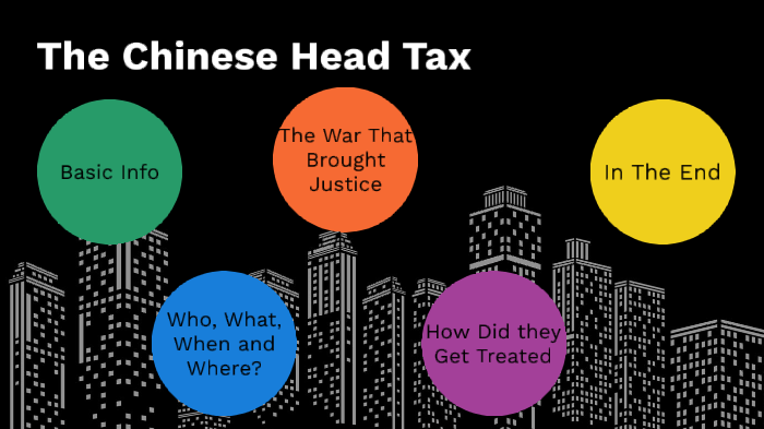 The Chinese Head Tax by Khizar Tiwana Great Lakes PS (1476) on Prezi