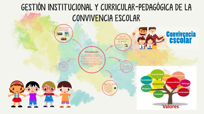 GESTIÓN INSTITUCIONAL Y CURRICULAR-PEDAGÓGICA DE LA CONVIVEN by Lilian  Maldonado