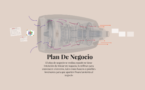 Plan De Negocio by Gonzalo Morales Ramirez on Prezi