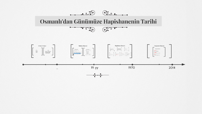 Osmanli Da Mahkum Olmak Haber Blog Kursistem