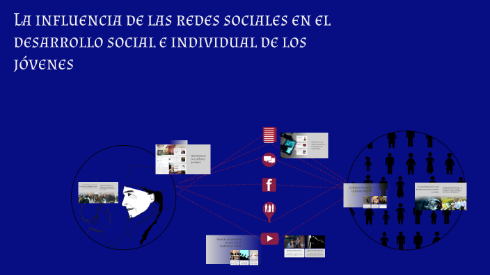 La Influencia de las Redes Sociales by jonathan solis on Prezi