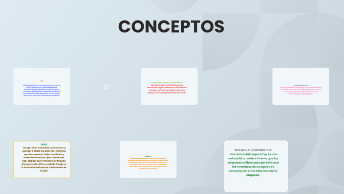 CONCEPTOS ZOOM by sebastian guerrero almanza on Prezi