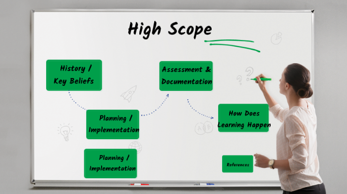 High Scope by Sarah Hillman on Prezi