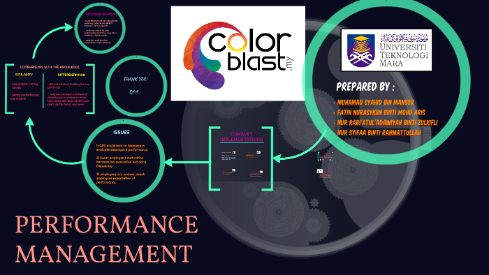 PERFORMANCE MANAGEMENT by nur syifa on Prezi