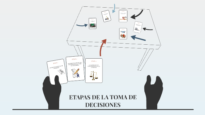 ETAPAS DE LA TOMA DE DECISIONES by Narda Acereto on Prezi