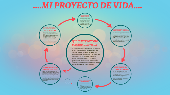 MI PROYECTO DE VIDA.... by evenly polania cardozo on Prezi
