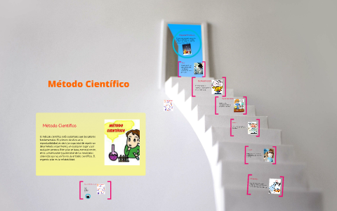 Método Científico by Angel Lopez on Prezi