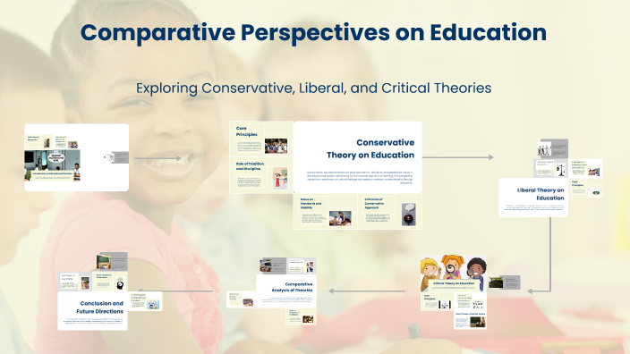 Comparative Analysis of Educational Theories by H. Charles McPhee on Prezi