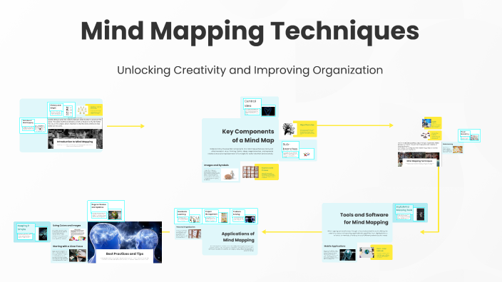 Mind Mapping Techniques by Ryleigh Crane on Prezi