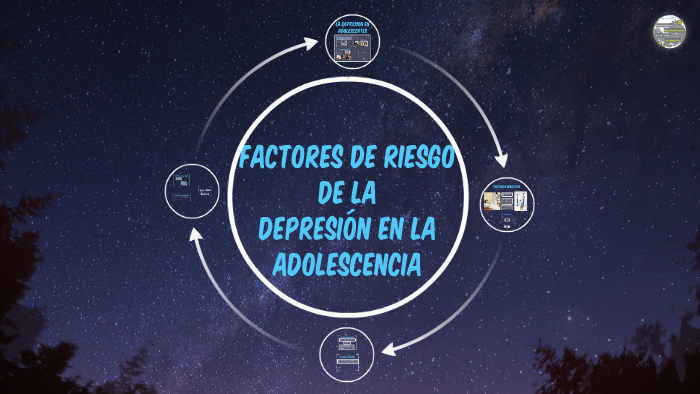 Factores De Riesgo De La Depresión En La Adolescencia By Fernando Ramirez On Prezi Next 1665