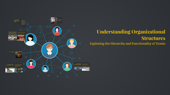 Understanding Organizational Structures by TalTal Cheung on Prezi