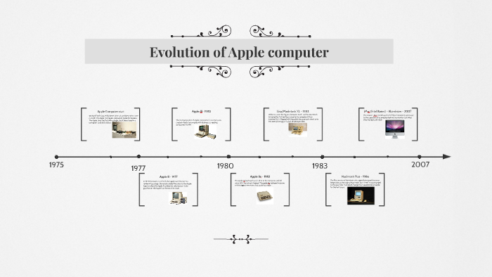 Evolution of Apple computers by drake killingsworth on Prezi
