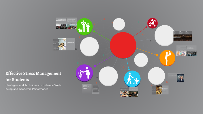 Effective Stress Management for Students by Sudipta Majumdar on Prezi