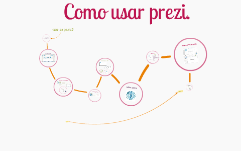 Prezi: Guía de Uso by Agustina Jabornisky on Prezi