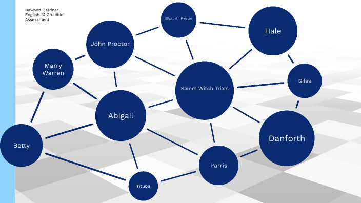 Crucible Development Crucible Development by Dawson Gardner on Prezi