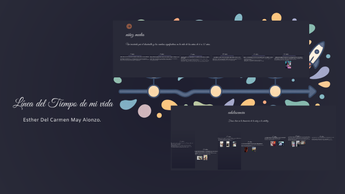 Línea del Tiempo: Un Viaje a Través de la Historia by esther may on Prezi