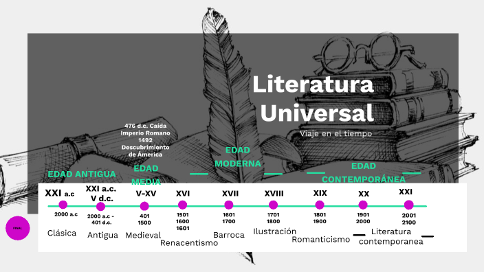 Línea del tiempo literatura Universal by Daniela Duque on Prezi